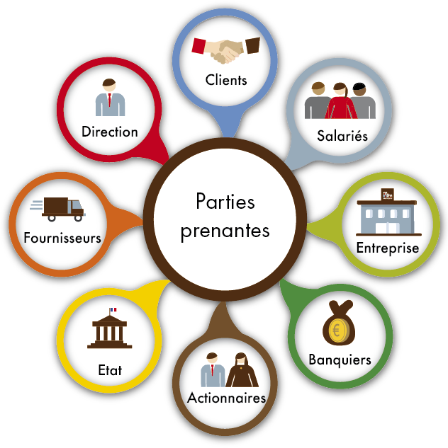 Les parties prenantes RSE du groupe métal'morphose